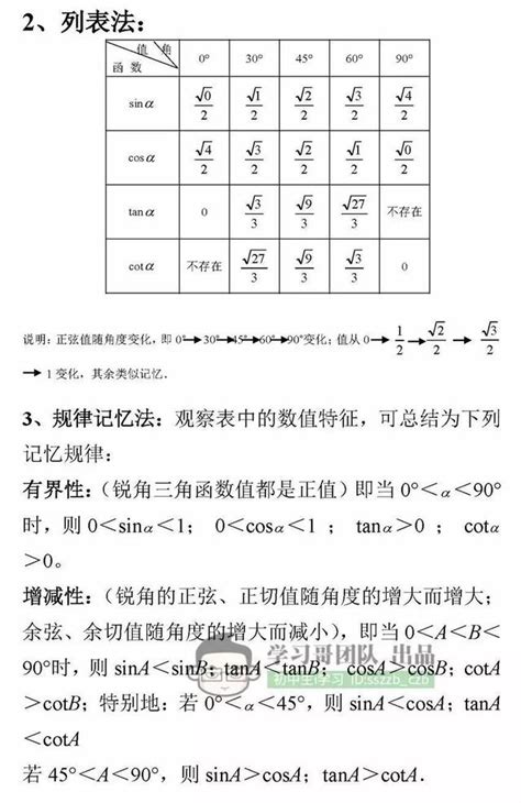 初中數學重點知識大全丨收藏 每日頭條