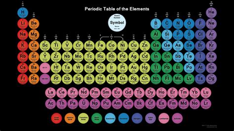 Printable Periodic Table Of Elements Hd Treasuresno