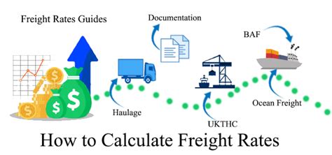 How To Calculate Freight Rates Or Freight Rates Guide