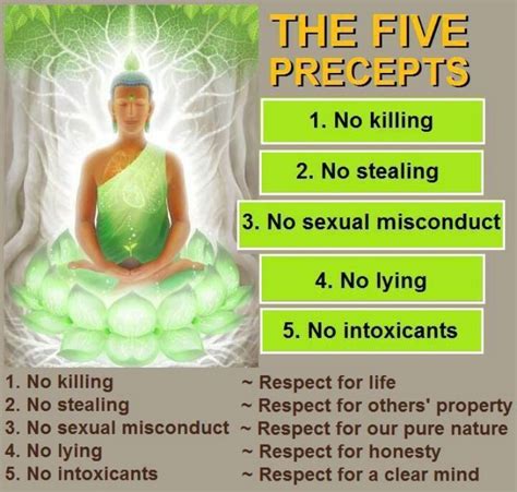 Describe how this precept supports one of their beliefs. The five Precepts | Soul Path | Pinterest