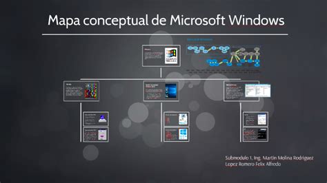 Mapa Conceptual De Windows By Felix Eckoline Lopez Romero On Prezi