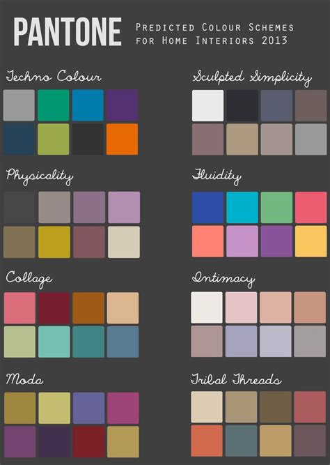 Pantone Colour Schemes For Home Interiors 2014 Interior Design
