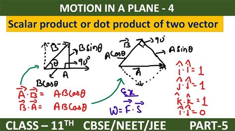 Scalar Product Of Two Vectors Class 11 Youtube