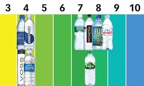 Our alkaline water concentrate removes acidity instead of adding alkaline minerals. Bottled water can be acidic and erode your tooth enamel ...