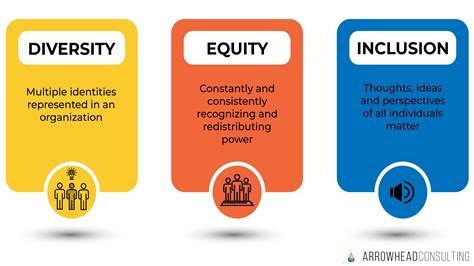 Diversity Equity And Inclusion Arrowhead Consulting Business