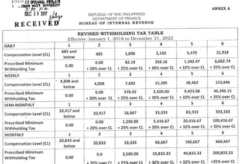 How to calculate withholding tax in malaysia? Filipinos to welcome 2018 with new withholding tax rates