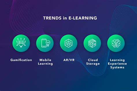 5 E Learning Trends How Should A Modern Lms Look Like