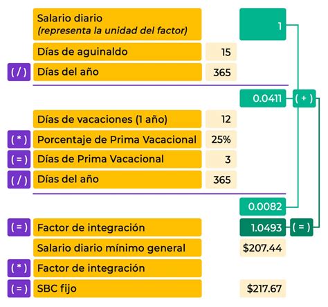 Factor Para Calcular El Salario Diario Integrado 2023 Company