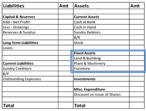 Capital Assets Explained Freeagent Online Accounting