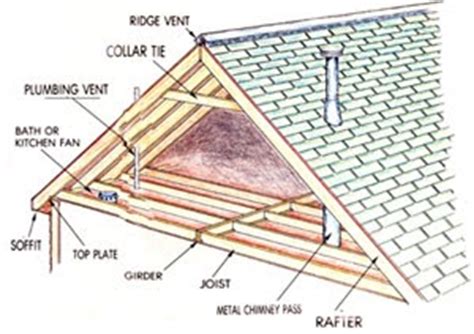 Before cutting the joists, you must attach them to other joists in the attic to keep the ceiling from sagging or completely collapsing. How to build a shed pad on a slope | best sekally