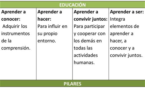 ¿qué Son Las Competencias Y Cómo Favorecer Su Desarrollo Con Una