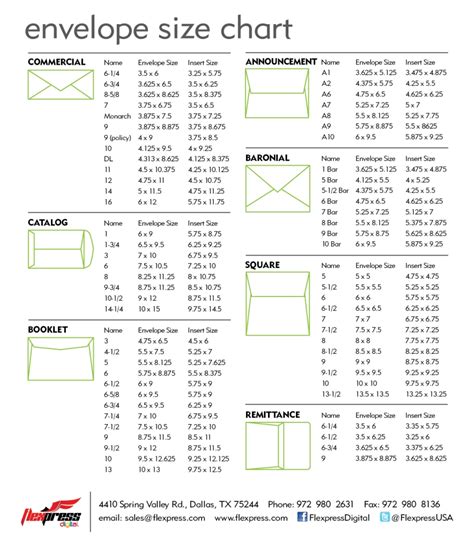 Envelope Size Chart Flexpressdigital