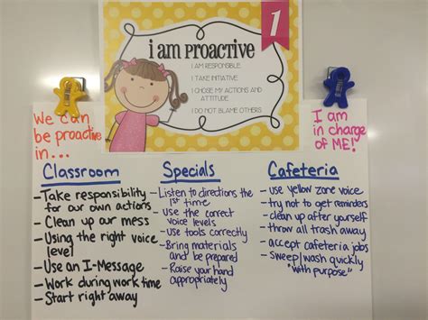 Habit 1 Anchor Chart We Can Be Proactive In Adventures In 5th