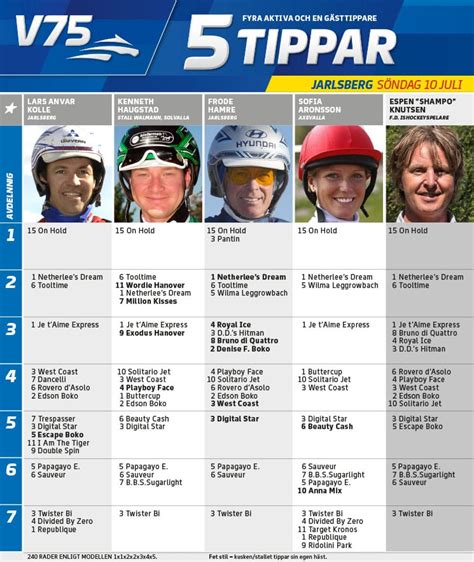 Dagens spels tips till lördagens v75® på bollnäs. Fem tippar V75 till Jarlsberg 10 juli 2016 | Hingsten.se
