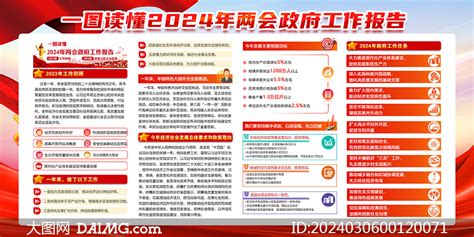 一图读懂2024年两会政府工作报告橱窗展板大图网图片素材