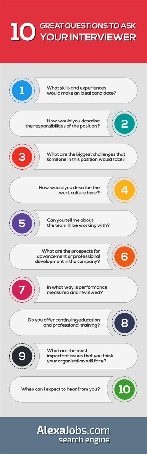 10 Questions To Ask At The End Of Your Job Interview Infographic R