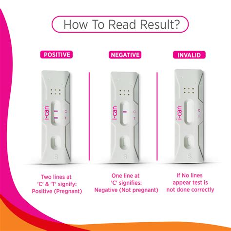 Confirming Pregnancy I Can Pregnancy Test Kit