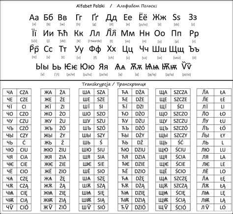 Polish Alphabet Cyrillic By Lew555 On Deviantart