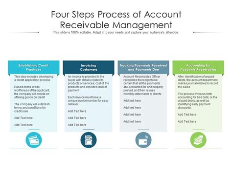 Four Steps Process Of Account Receivable Management Presentation Graphics Presentation