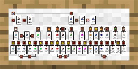 Brewingcanvas Potion Guide For Minecraft 1163