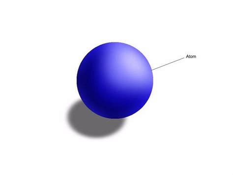 Daltons Model Of The Atom