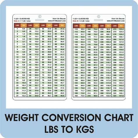 This calculator provides conversion of kilograms to pounds and backwards (l...