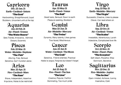 Zodiacfacts Zodiac Signs Descriptions