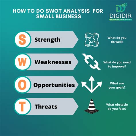 SWOT Analysis for Small Business | Swot analysis, Digital marketing company, Content analysis
