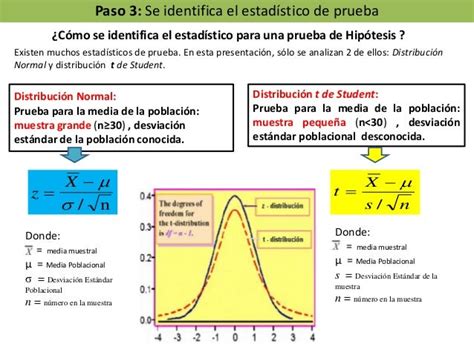 Prueba De Hipótesis Para Distribuciones Normal Y T Student Presenta