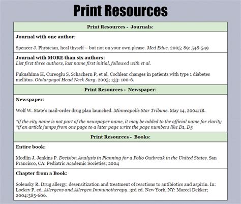 Ama Citation Style Citation Styles Libguides At College Of Charleston