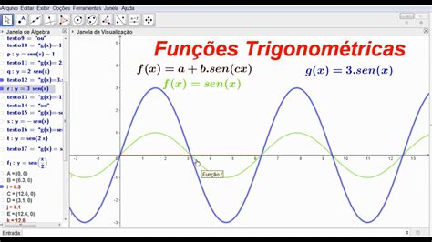 Gráficos De Funções Trigonométricas Materilea