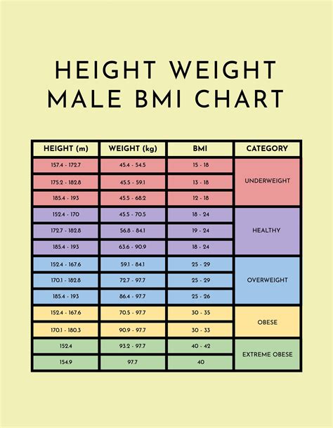 Army Height Weight Chart Male