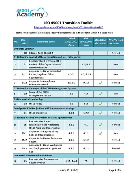 Listofdocumentsiso45001transitiontoolkitenpdf Internal Audit