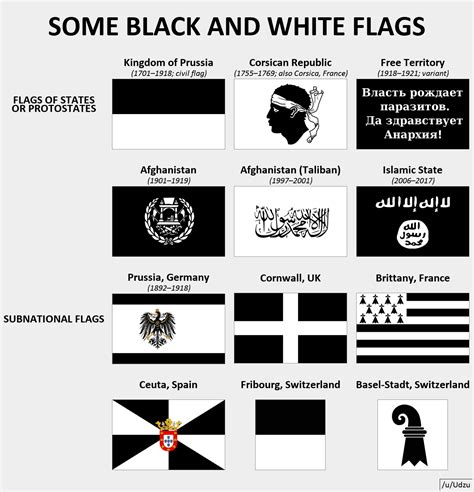 Some Black And White Flags Rvexillology