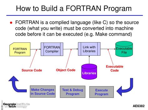 Ppt Introduction To Fortran Powerpoint Presentation Free Download