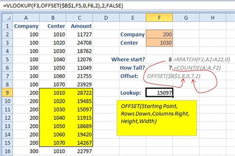 Lookup Two Values Excel Tips Mrexcel Publishing