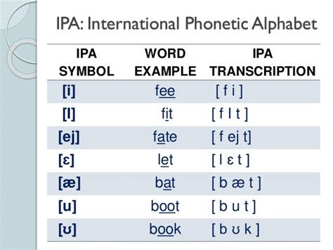 96 Best Ideas For Coloring International Phonetic Alphabet Transcription