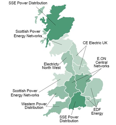 How Do I Find Out Who My Energy Supplier Is Edf