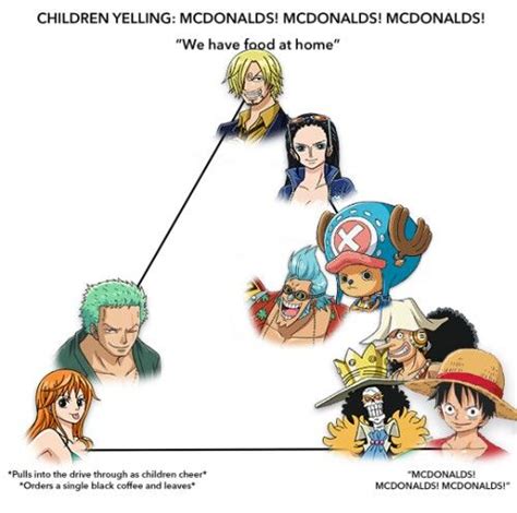Pin By ケイシー On ワンピース One Piece Meme One Piece Funny One Piece Tumblr