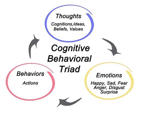 Santa Rosa Center For Cognitive Behavioral Therapy