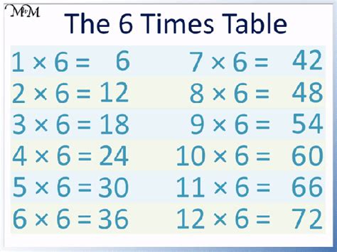 How To Memorise Multiplication Table Fast Xolfik