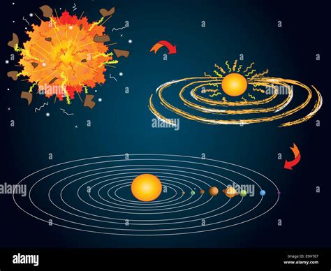 Ilustración Del Big Bang Y La Formación Del Sistema Solar Fotografía De
