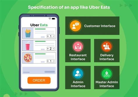 App Like Uber Eats A Development Guide