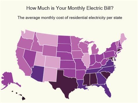 You can significantly lower electric bills because electrical consumption is only needed to charge the batteries at night time or when the sun is shy. What is Your Average Electric Bill?
