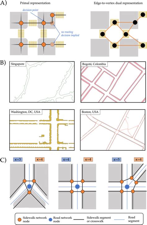 New Nerds Review Paper On Sidewalk Networks Networks Data And