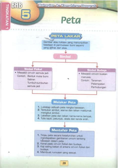 Teori semiotik/ teori tanda semiotik berasal dari bahasa yunani semesion, bermaksud sign sebaliknya, petanda (signified) menjurus kepada sesuatu yang secara literal dan fizikal tidak wujud, yakni bersifat abstrak. Geography: BAB 5 : PETA