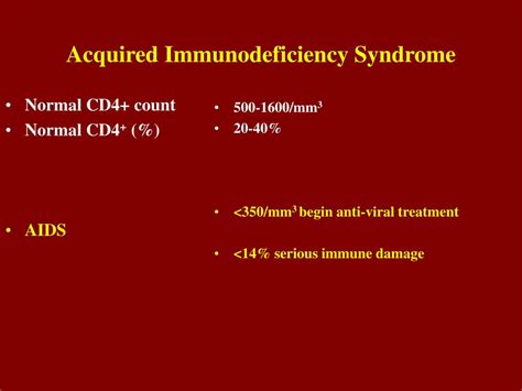 Ppt Virsuses Human Immunodeficiency Syndrome And Acquired