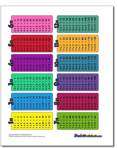 Multiplication Table With Answers Printable Printable Multiplication