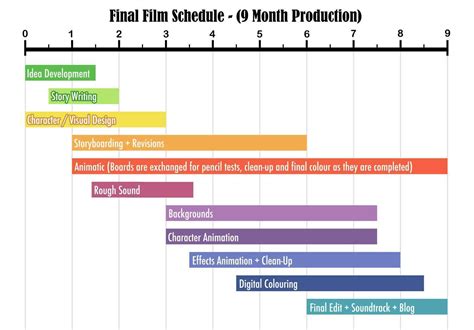 But, organizing your advertising production schedule and workflow can be made easier by using dedicated tools, whether… it's easy to pick a product, but be sure to find the solution that works for you and your team members — finding the right one will help your advertising workflow and save you. 39 Creating Timeline Production Schedule Template in Word ...