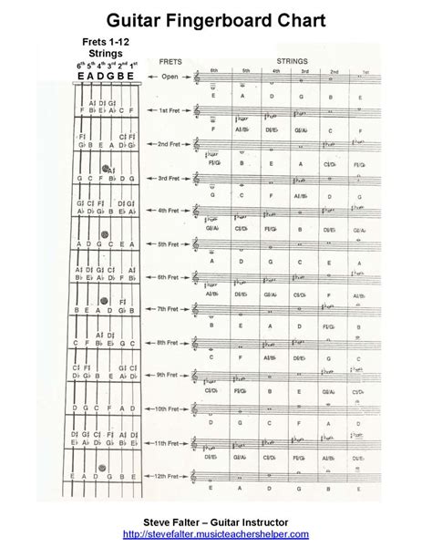 The Guitar Fingerboard Chart Is Shown In Black And White